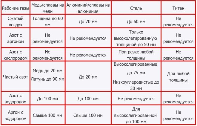 Технология плазменной сварки | РЕЖЬ МЕТАЛ! | Дзен