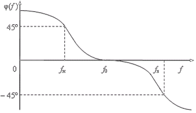 Один из примеров ФЧХ. Рисунки взяты с yandex.ru 