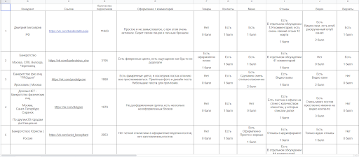 Анализ конкурентов