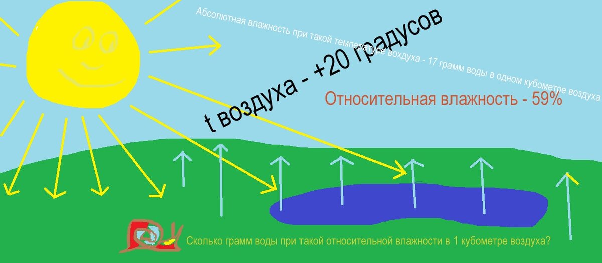 Если мелко, то увеличь. Ответ внизу. Дочитай!