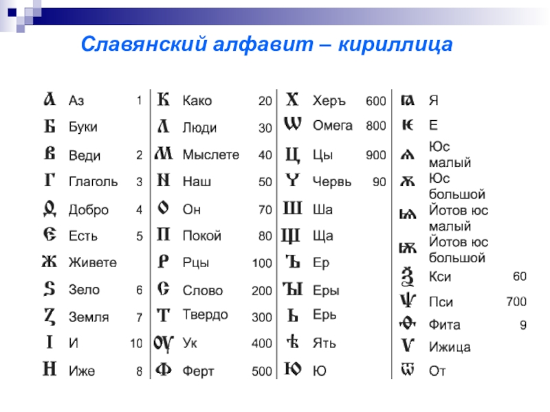 Кириллица и латиница