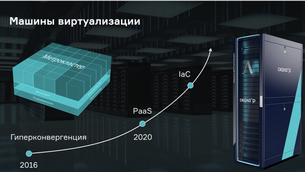 Сервер для высоконагруженных проектов