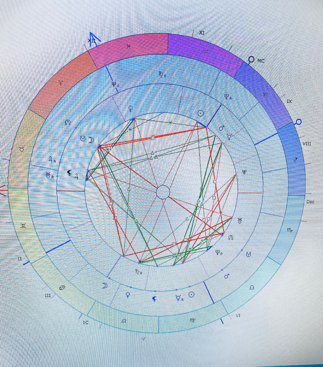 Транзиты в натальной карте 