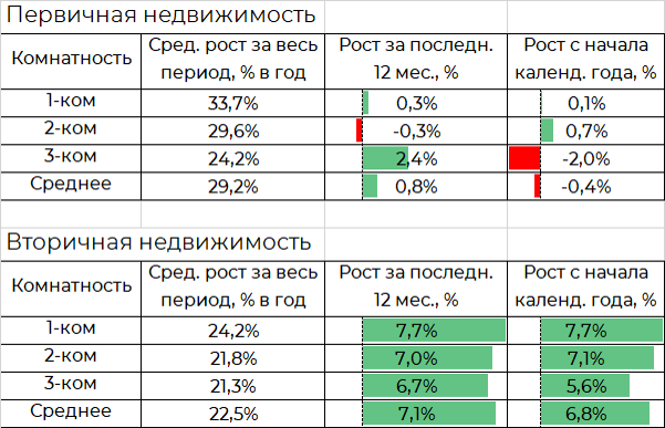 Дон анализы