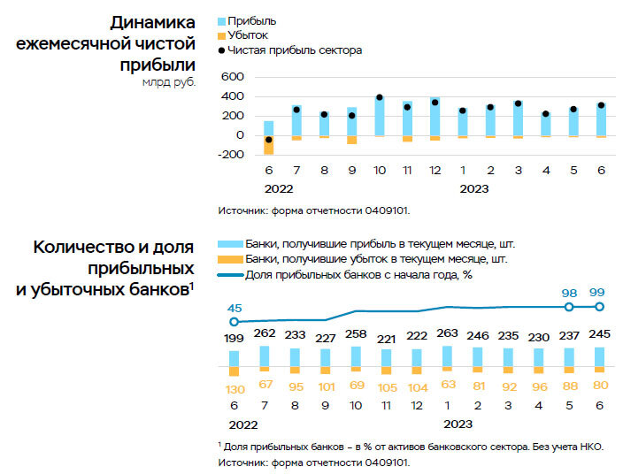 Итог итоги 1 полугодия