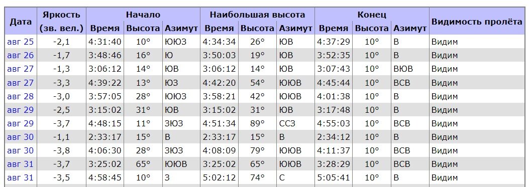 сколько мкс в секунде