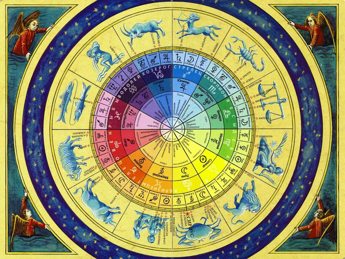 Astrology horas гороскоп последние видео. Зодиакальный круг для натальной карты. Зодиакальный круг с планетами. Астрологические символы. Астрологические знаки зодиака символы.