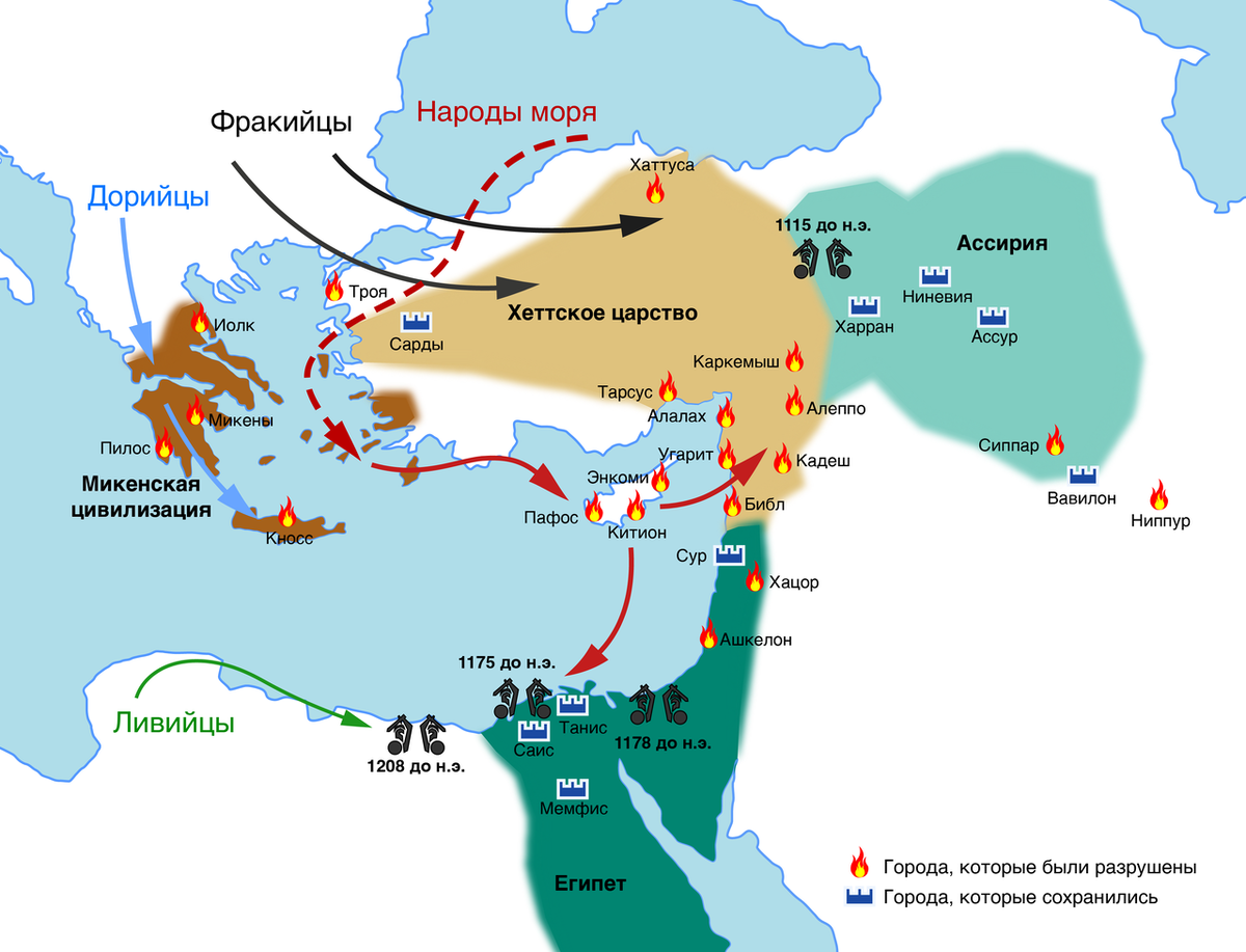 Катастрофа бронзового века