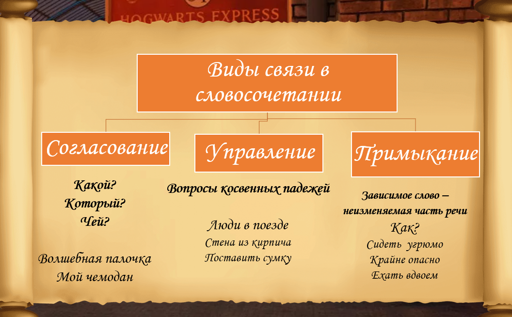 Отличие литературной сказки от народной. Сходство и различия народной сказки. Авторская и народная сказка сходство и различие. Сходство и различие народных и литературных сказок.