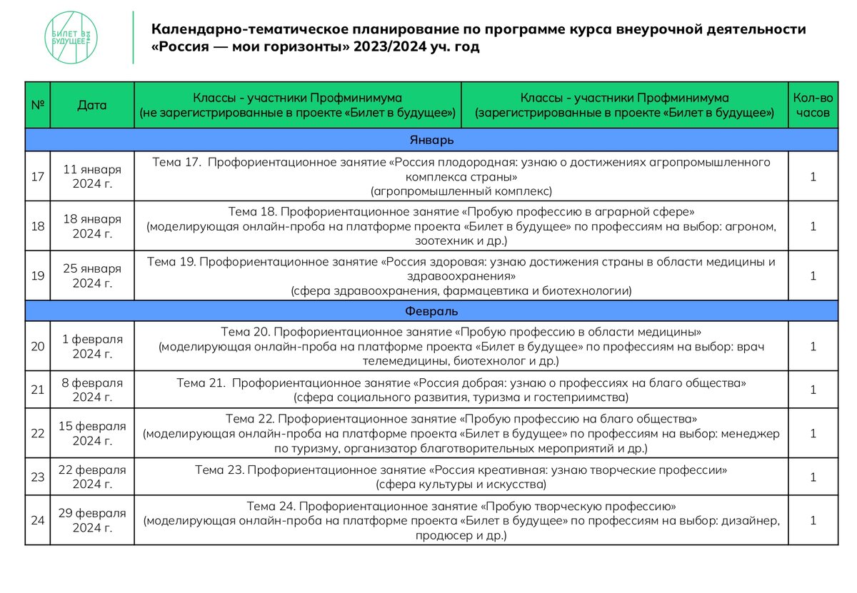 Профминимум темы 6 класс