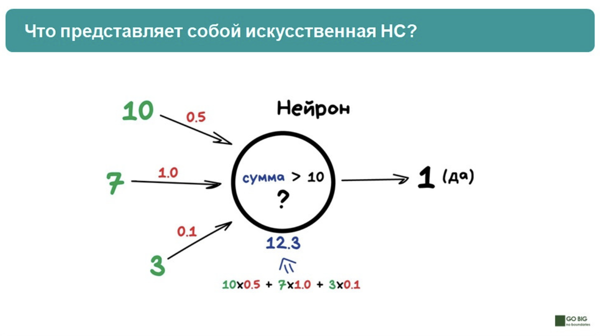 Как нейросети могут помочь в работе? | Русская Школа Управления | Дзен