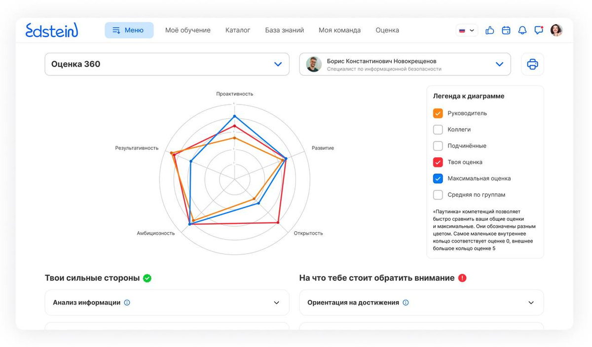 Тренды hr 2024. Аналитика инфографика. Тренды hr 2024. Hr тренды 2022. Аналитика инфографика.