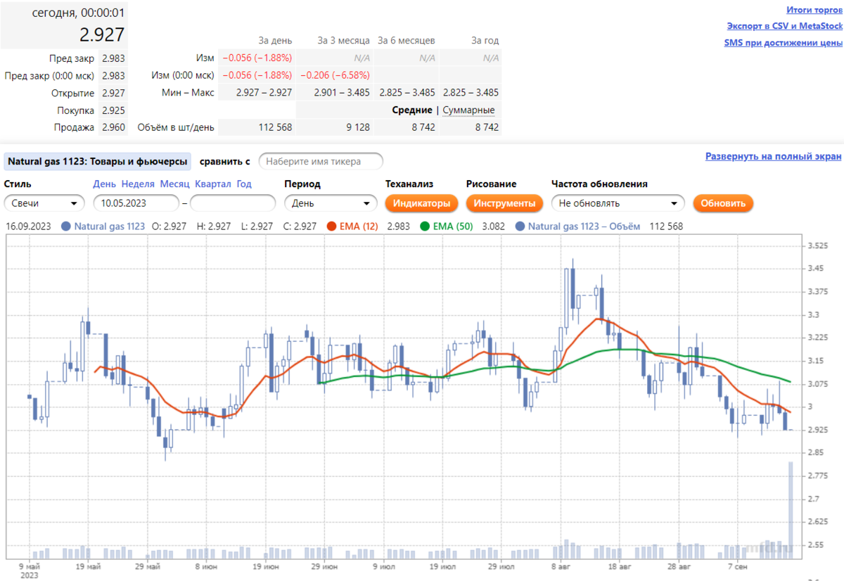 источник сайт mfd.ru