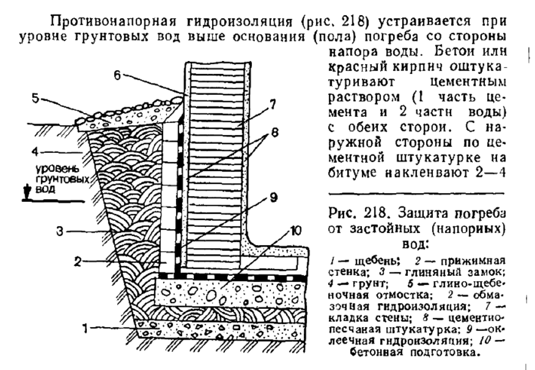 Строим погреб, просто и недорого | Записки Старого Строителя | Дзен