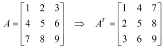 Обозначается транспонированная матрица буквой А с верхним индексом "Т". Для лучшего понимания, была взята матрица с последовательно записанными числами. Из неё видно, что числа первой строки матрицы А, стали столбцами в матрице А транспонированной. С остальными строками сделали тоже самое. 
