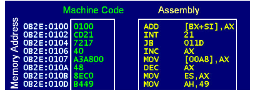 Машинный код c. Машинные коды и ассемблер. Машинный код программирование. Команды ассемблера машинный код. Машинный код пример.