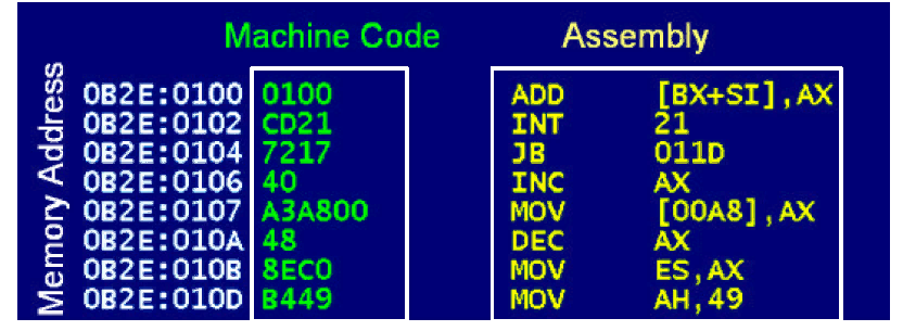 Машинные коды и ассемблер. Машинный код программирование. Команды ассемблера машинный код. Машинный код пример. Машинный код программы