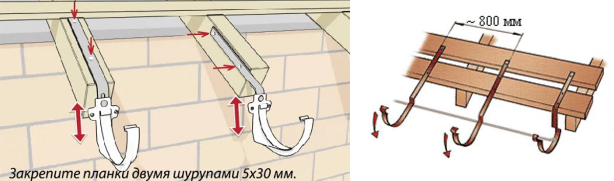 Монтаж кронштейнов. Крепление Крюков водостока к стропилам. Крепление водосточных Крюков к стропилам. Крепление водосточного желоба к профлисту н75. Схема крепления Крюков для водостоков к обрешетке.