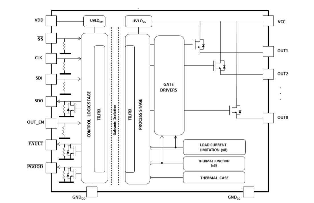 
Рис. 1. Структурная схема ISO8200AQ