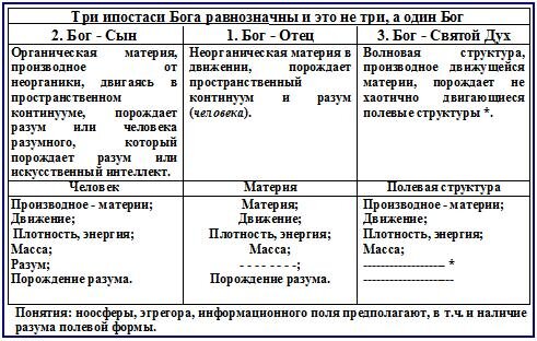 Дырка транса порно видео