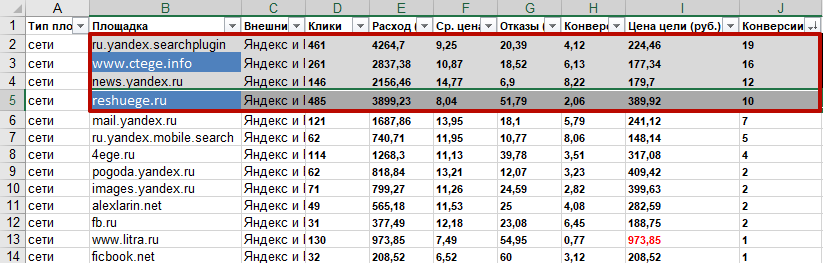 Выгрузка данных по площадкам из мастера отчетов