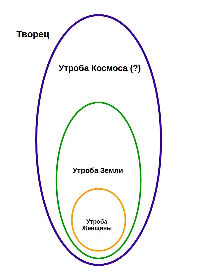 Схема рождения