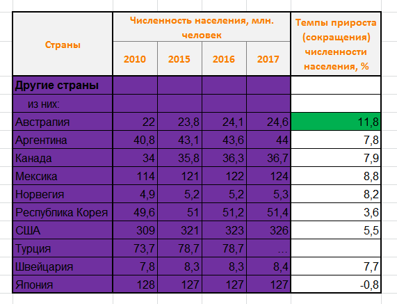 В странах характеризуемых. Демографический взрыв страны. Демографический взрыв характерен для стран. Демографический кризис характерен для стран. Страны с демографическим кризисом