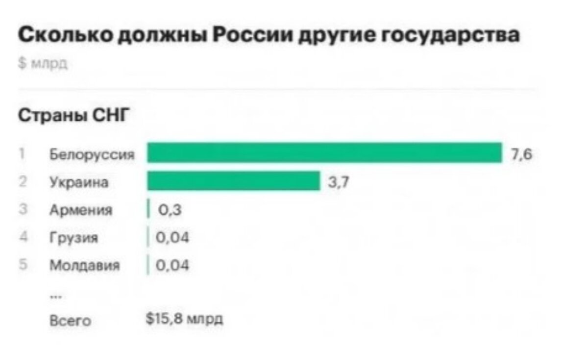 Долги перед рф