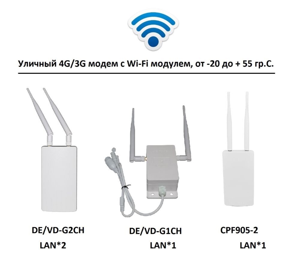 Wifi с сим картой. Роутер KUWFI 4g CPF-905. Уличный 4g модем и роутер. Уличный 4g Wi-Fi роутер. Уличный 4g/3g роутер для систем видеонаблюдения.