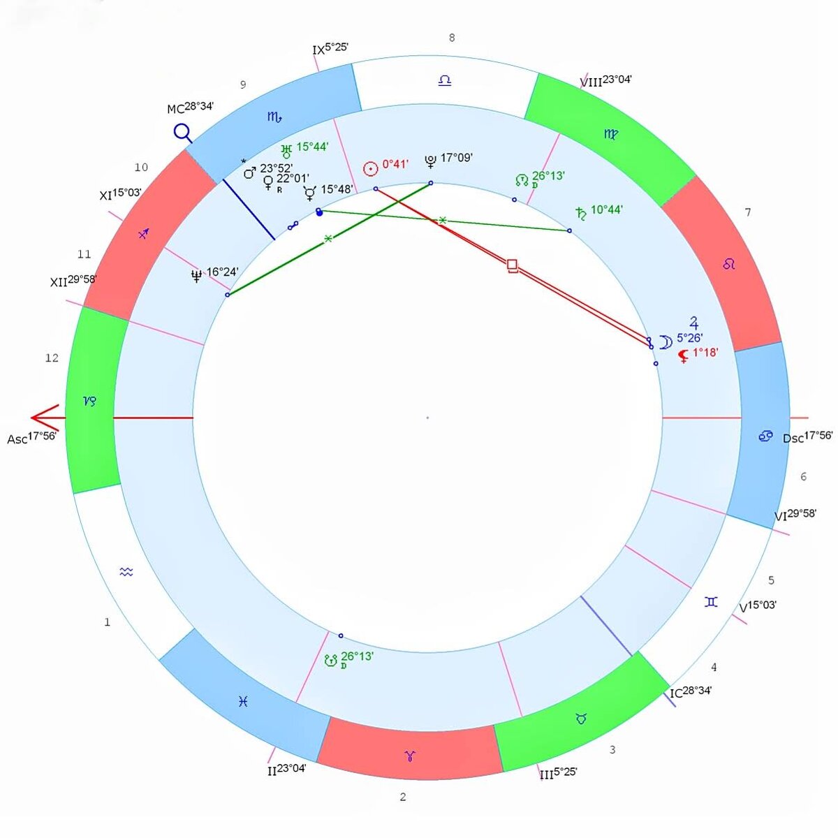 Натальная карта Людмилы