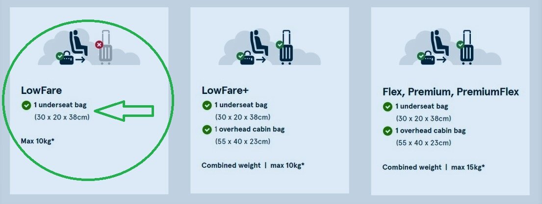 Norwegian Air. Новые правила ручной клади (2020 год)