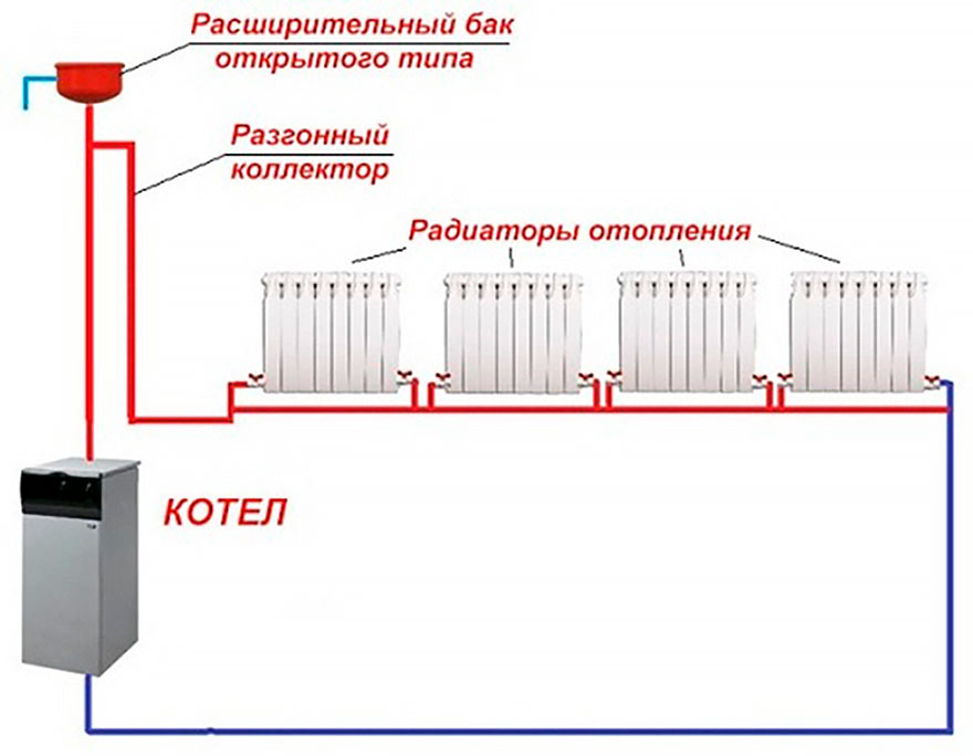 Какие существуют системы отопления. Система водяного отопления схема однотрубной системы. Система отопления ленинградка схема. Отопление однотрубное полипропиленовых труб схема. Ленинградка отопление схема системы отопления.