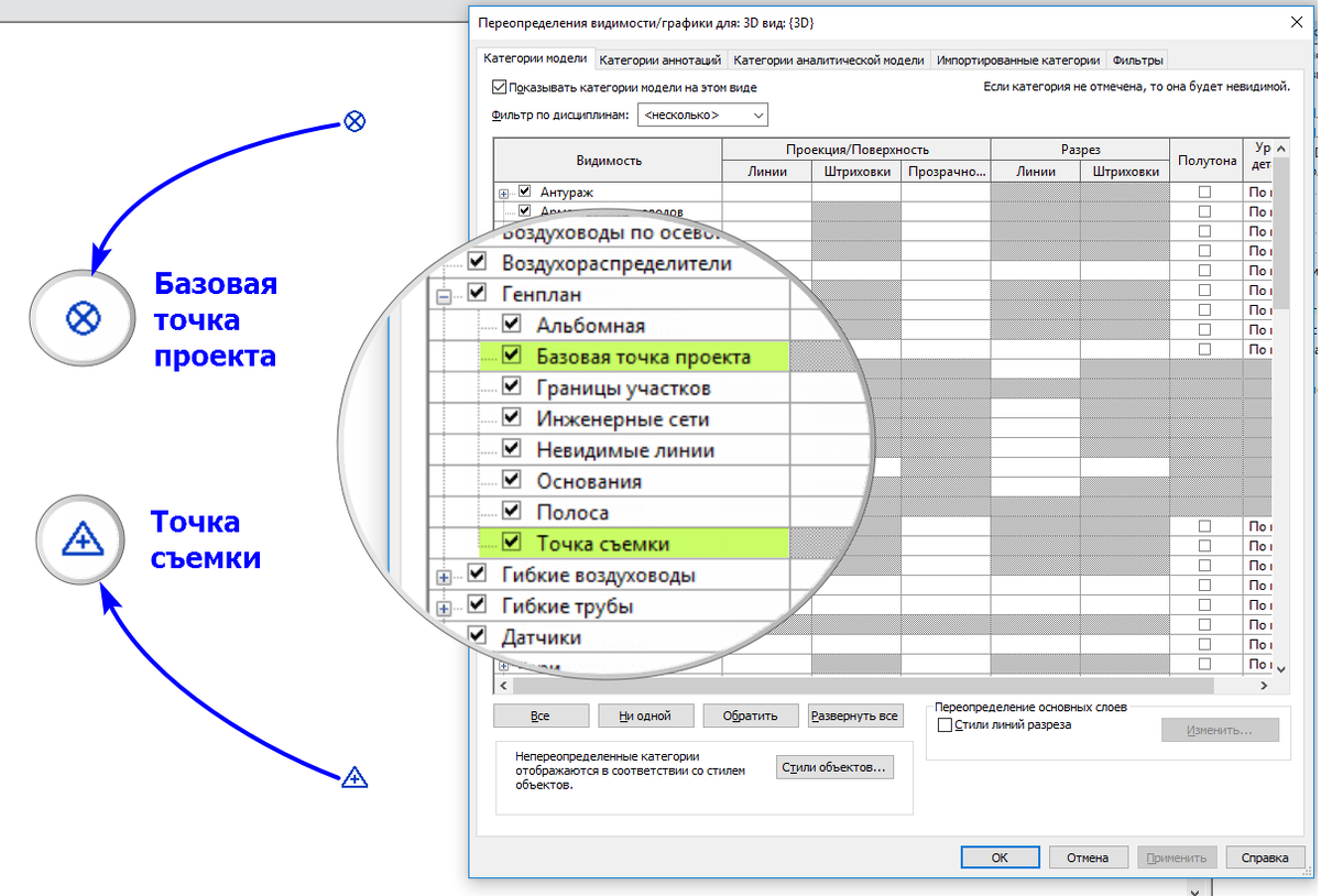 Отметка базовых. Ревит Базовая точка проекта. Базовая точка проекта в Revit. Точка съемки в ревит. Базовая точка.