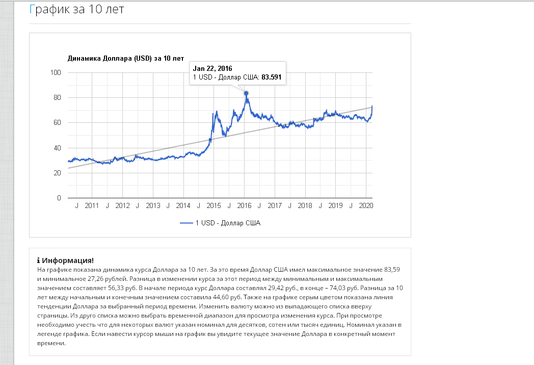 Скрин с сайта creditpower.ru