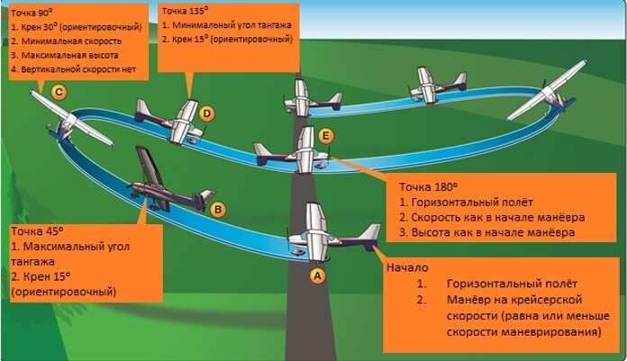 Ленивая Восьмерка