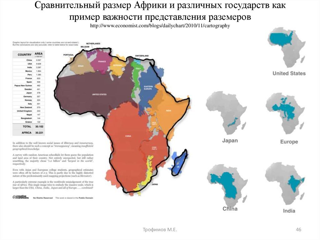 Какая площадь территории африки. Сравнительные Размеры стран. Сравнительные Размеры Африки. Сопоставление площади России и Африки. Площадь России и Африки в сравнении.