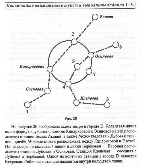 Метро огэ