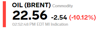 Цена нефти Brent