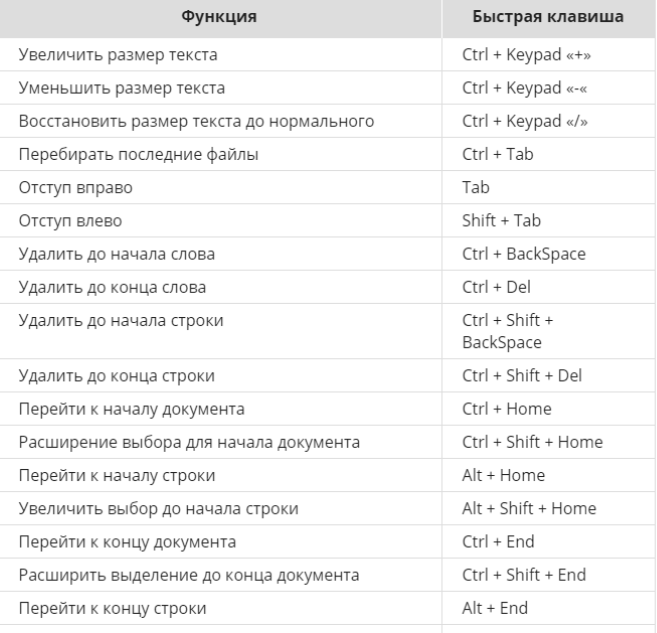 Быстрые кнопки