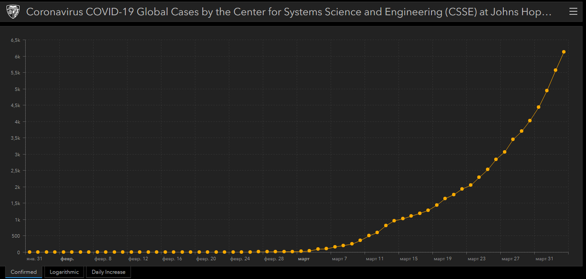 Данные университета Дж. Хопкинса по Швеции по состоянию на 04.04.2020, arcgis.com 