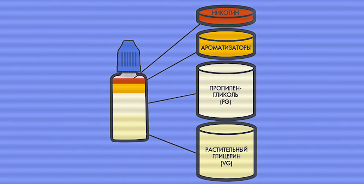 Пропиленгликоль никотин