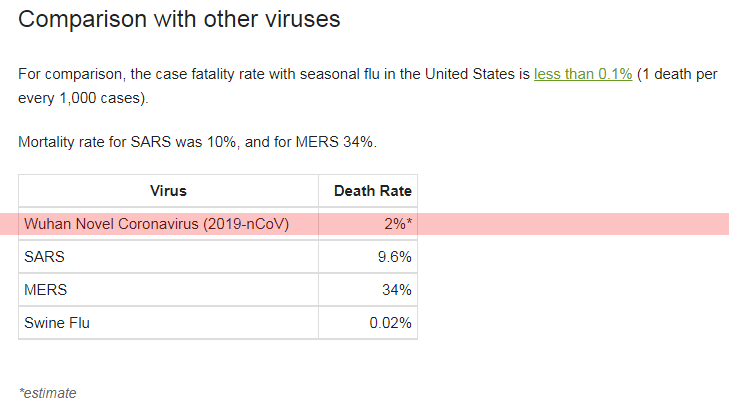 https://www.worldometers.info/coronavirus/coronavirus-death-rate/