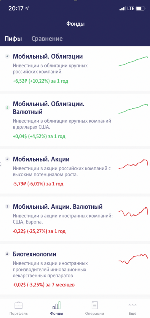 мтс инвестиции приложение