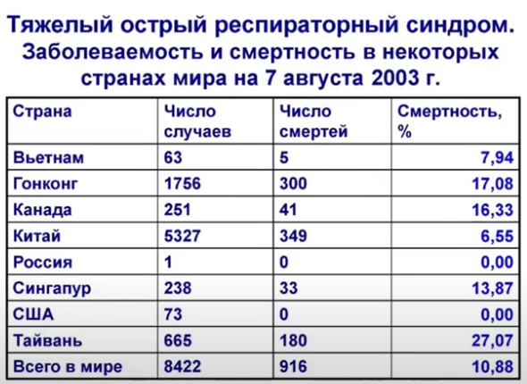  https://www.who.int/csr/sars/country/en/country2003_08_15.pdf 