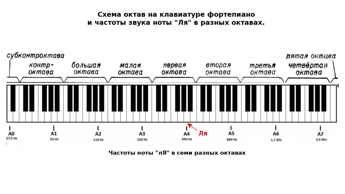 Тема №36 «Седьмая группа миров — наш дом» | Азбука загадок человечества |  Дзен