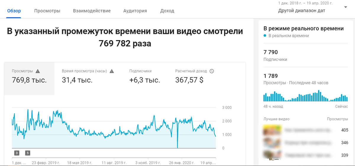 Вот статистика по просмотрам, подписчикам и доходам с декабря 2018 по апрель 2020 года 