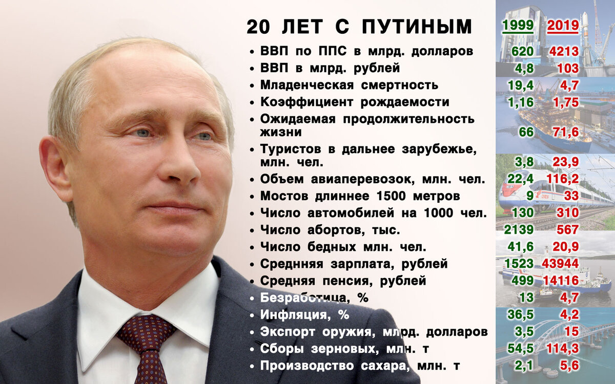 Коллаж авторский. Уже использовал его в своих статьях, но уверен, что шутка повторённая дважды – в два раза смешнее.