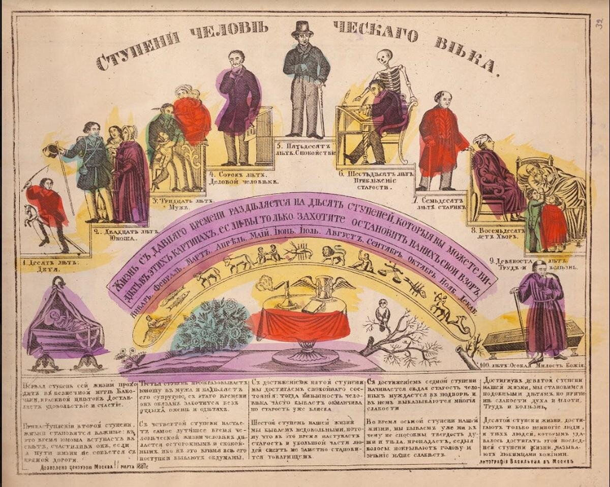 Лубок «Ступени человеческого века»