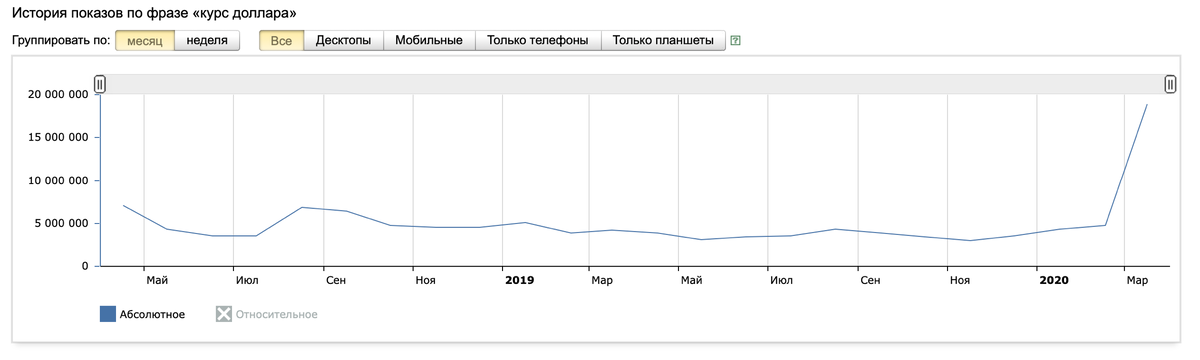 Открытые данные сервиса Подбор слов от Яндекса