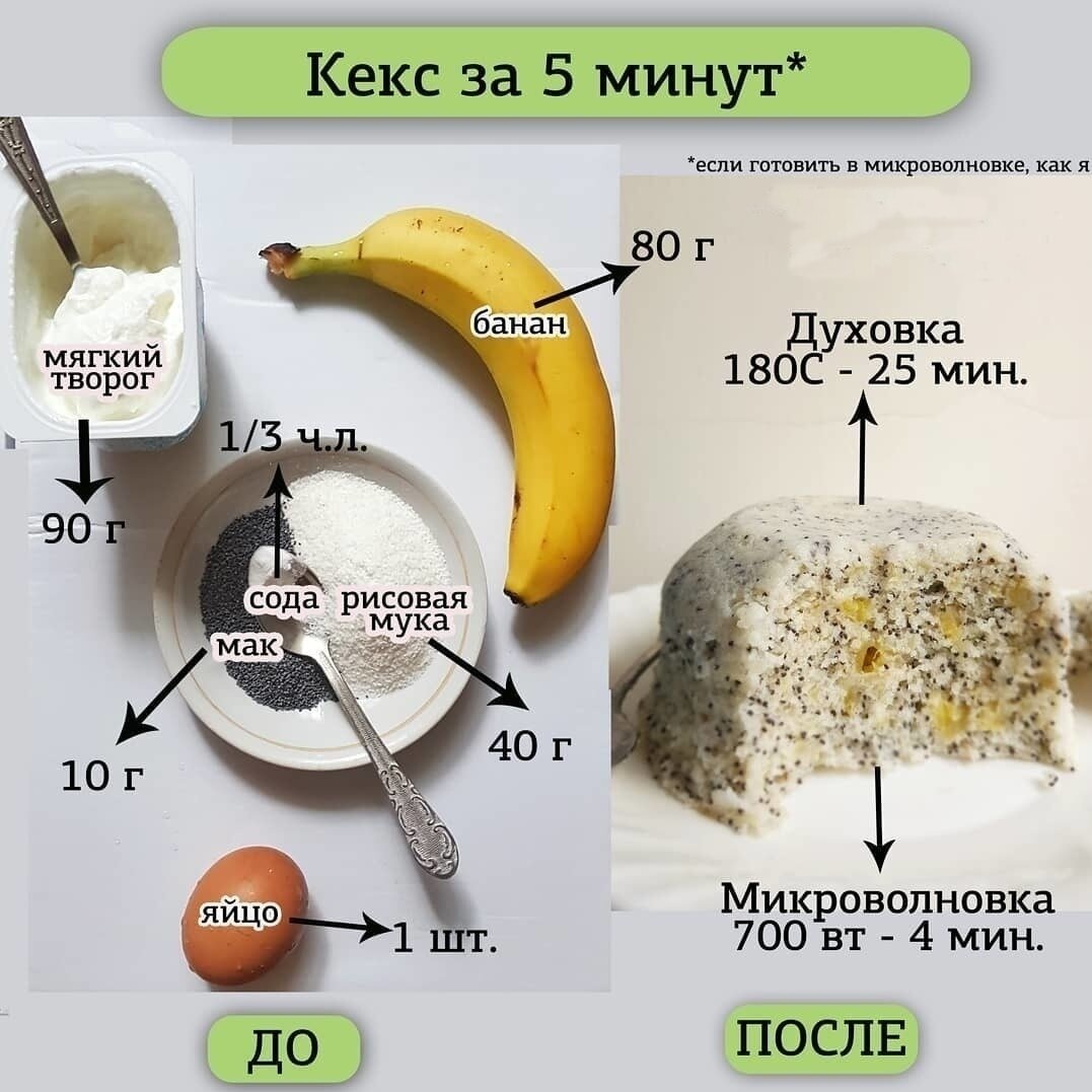 Просто все смешать и готов чудесный кексик | На диете. Рецепты. Худеем на  диване | Дзен